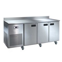 Counters